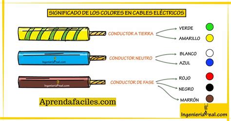 l y n en electricidad.